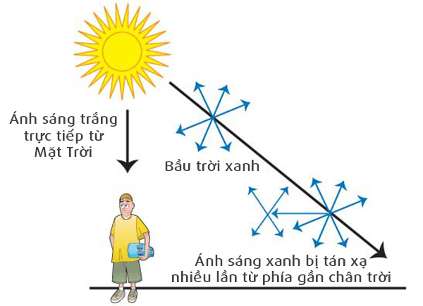 6 lam tuong ve Trai Dat it nguoi biet-Hinh-6