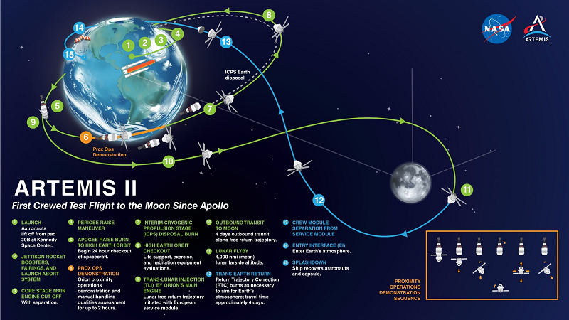 Phi hanh gia se bay quanh mat trang tren tau Orion cua NASA-Hinh-6