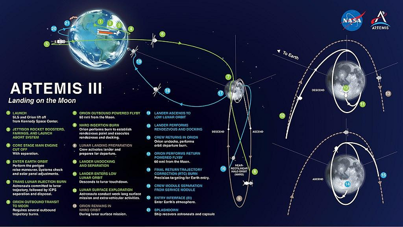 Phi hanh gia se bay quanh mat trang tren tau Orion cua NASA-Hinh-7