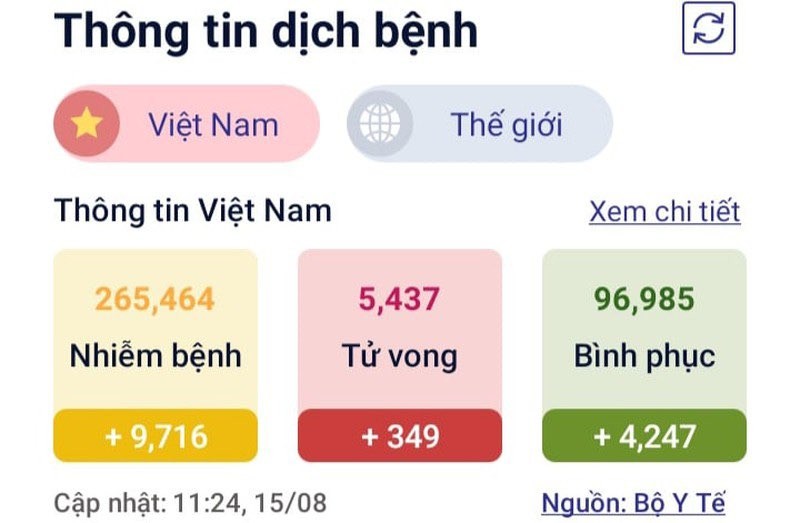 COVID-19: Bien the Delta thach thuc moi chien luoc chong dich cua cac quoc gia Dong Nam A-Hinh-6