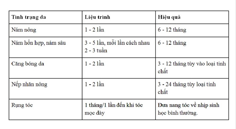 Bac si noi gi khi chi em do xo di tiem meso tri nam?-Hinh-3