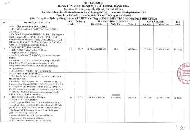 Nghi van Cong ty HD King giao may tinh ‘made in China’ trong goi thau hon 88 ty-Hinh-2