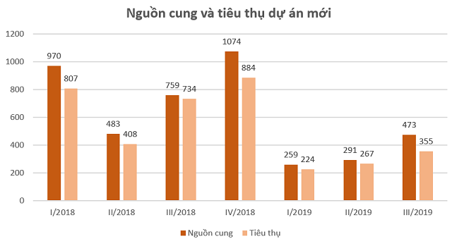 Dat nen cac tinh giap ranh Sai Gon bi anh huong sau vu Alibaba?