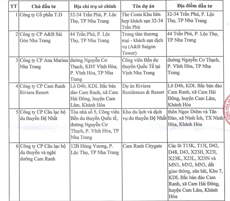 Khanh Hoa cam 129 chu dau tu ban bat dong san du lich cho nguoi nuoc ngoai