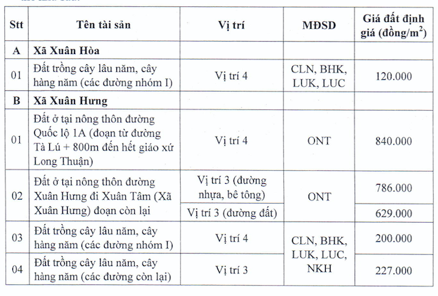 Thu hoi dat cho cao toc Phan Thiet – Dau Giay, dan Dong Nai duoc boi thuong ra sao?