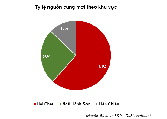 Bat dong san thanh pho lon nhat mien Trung be tac vi dich benh-Hinh-3