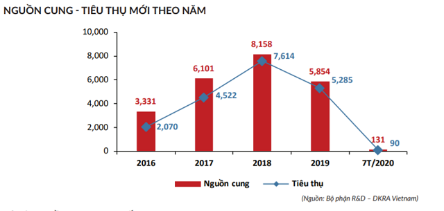 Bat dong san thanh pho lon nhat mien Trung be tac vi dich benh