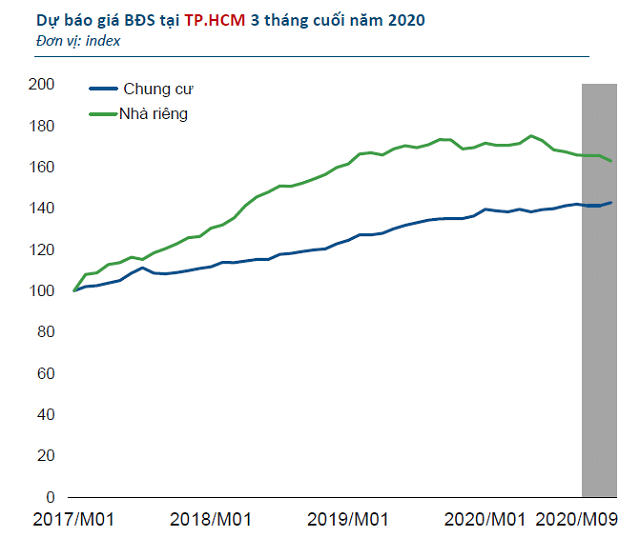 Sau 2 dot dich, thi truong bat dong san quy cuoi nam se ra sao?-Hinh-2