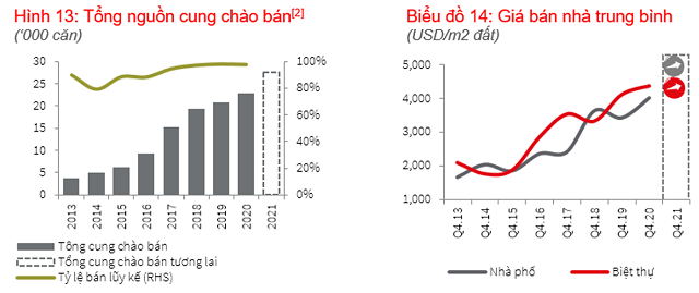 Thi truong bat dong san co soi dong tro lai trong nam nay?