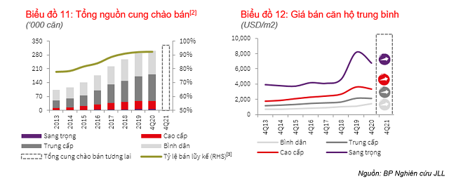 Gia ban can ho trung binh tai TP HCM giam 14% trong quy IV/2020