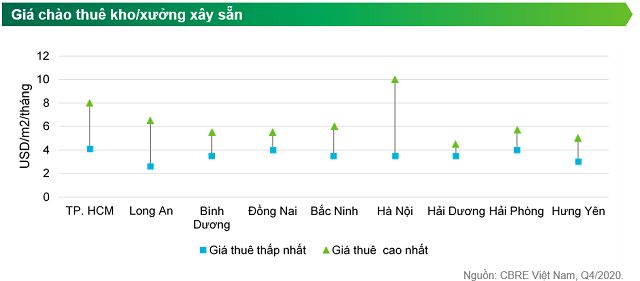 Gia thue dat khu cong nghiep mot so khu vuc mien Nam - Bac tang