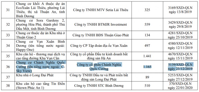 Nhung du an dinh lum xum cua Cuong Do-la tai Binh Duong-Hinh-2