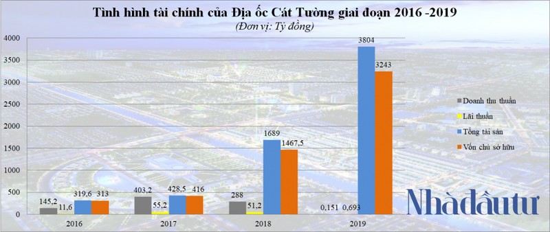 'Trum' bat dong san Long An Dia oc Cat Tuong lam an ra sao?