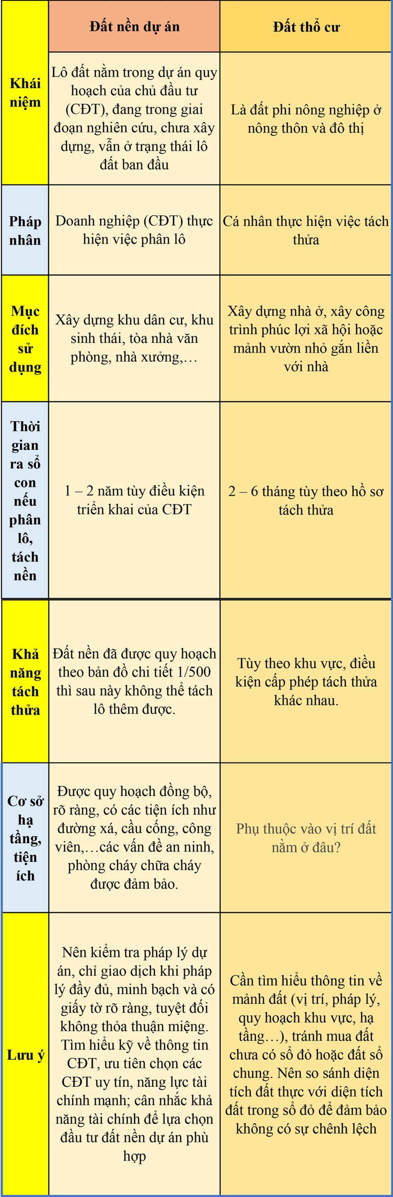 Nhung luu y de tranh tien mat tat mang khi mua dat nen du an va tho cu thoi diem nay