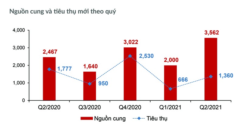 Gia dat nen o Dong Nai cao nhat 45 trieu dong/m2-Hinh-2