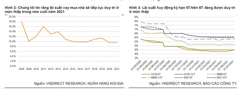 3 yeu to thuc day thi truong bat dong san vao cuoi nam