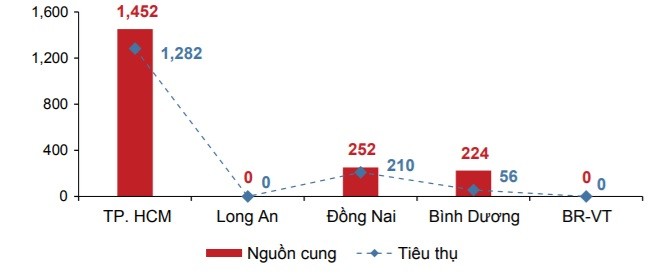 Bi ap luc lai vay, nha dau tu bat dong san ban cat lo-Hinh-2