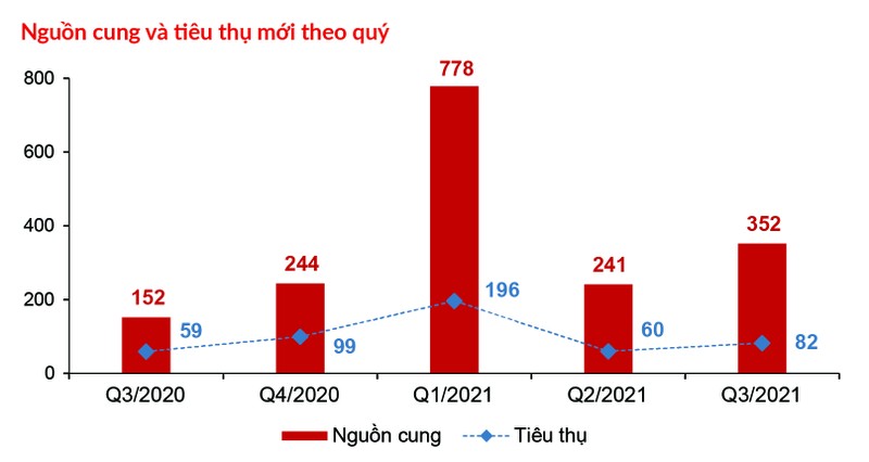 Cuoi nam 2021, thi truong bat dong san co 'diem sang' nao khong?-Hinh-2