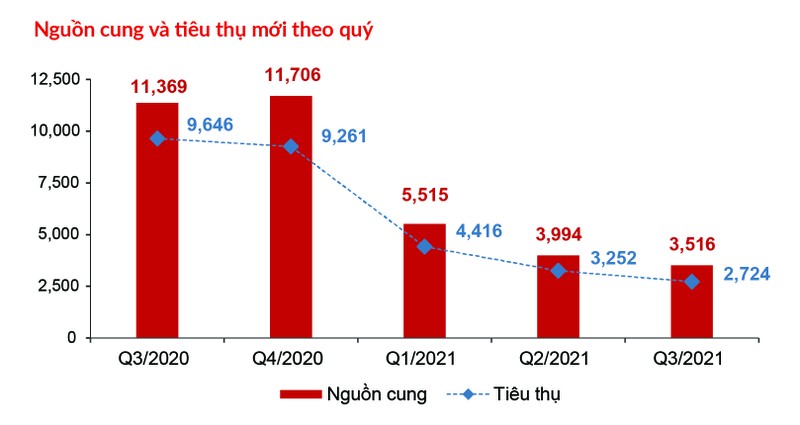 Cuoi nam 2021, thi truong bat dong san co 'diem sang' nao khong?