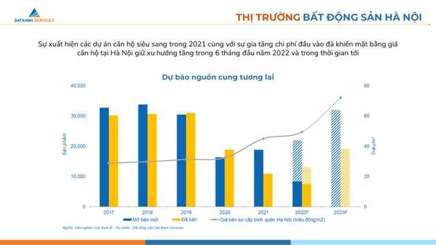 Thi truong bat dong san 6 thang cuoi nam: Gia can ho tiep tuc tang?-Hinh-2