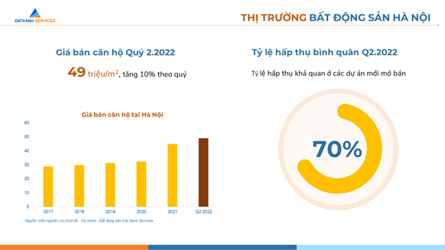 Thi truong bat dong san 6 thang cuoi nam: Gia can ho tiep tuc tang?