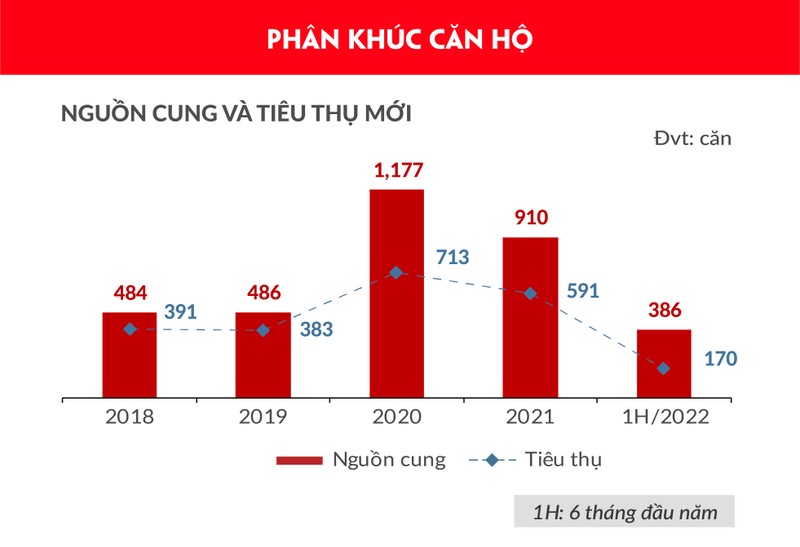 Bat dong san Da Nang va vung phu can co dau hieu khoi sac