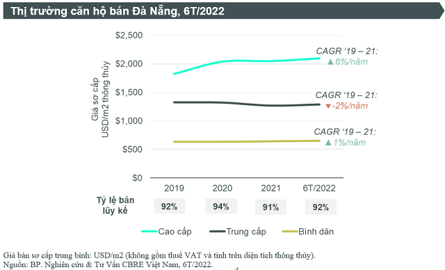 Bat dong san Da Nang dang dan hinh thanh xu huong phat trien 'ly tam'