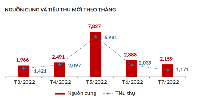 Thanh khoan can ho lao doc vi diem nghen tin dung