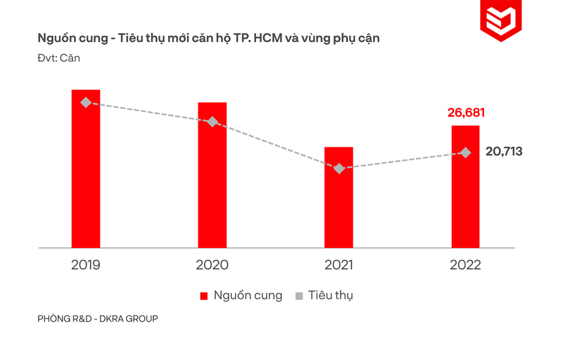 Thi truong bat dong san co the phuc hoi tu quy III/2023?-Hinh-2