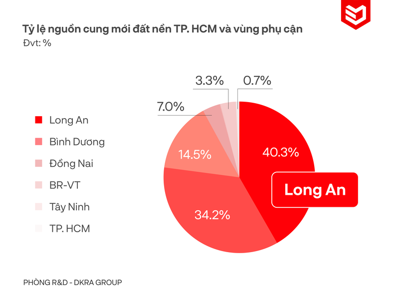 Thi truong bat dong san co the phuc hoi tu quy III/2023?