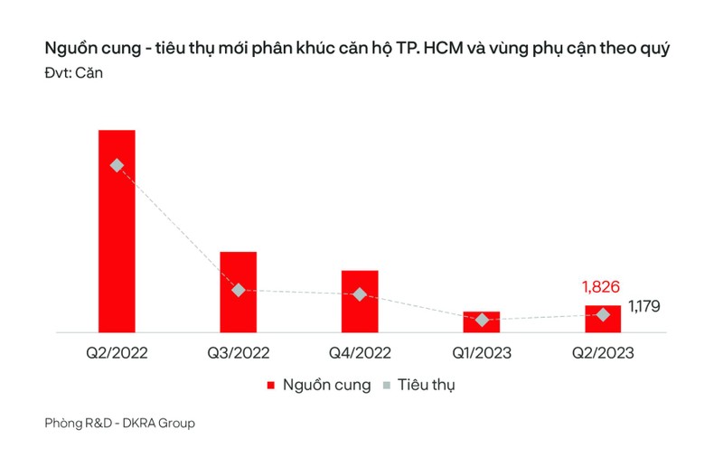 Thi truong bat dong san tai TP HCM va vung phu can co dau hieu 'ra dong'?-Hinh-2