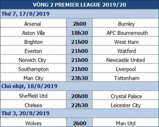 Man City - Tottenham: Etihad dan thanh “tu dia” voi Spurs