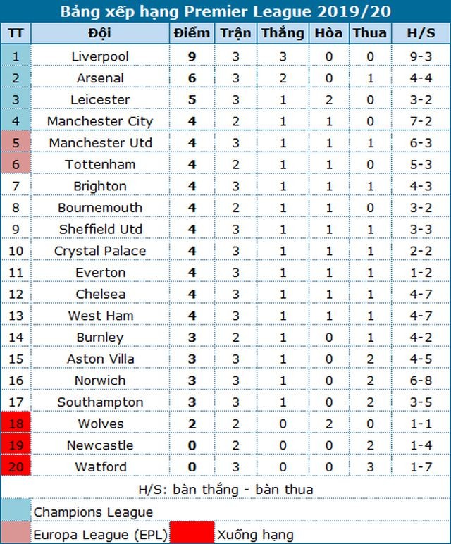 Can canh tran thua nhuc nha cua Man Utd truoc Crystal Palace-Hinh-20