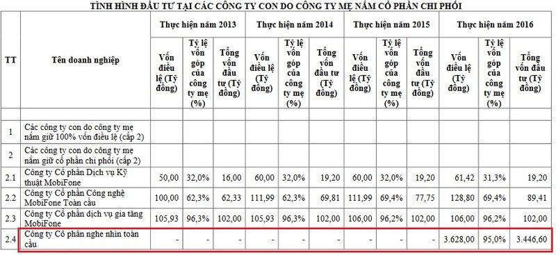 MobiFone duoi thoi dan lanh dao cap cao vua bi khoi to lam an ra sao?-Hinh-2