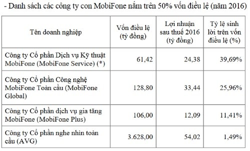 MobiFone duoi thoi dan lanh dao cap cao vua bi khoi to lam an ra sao?-Hinh-4