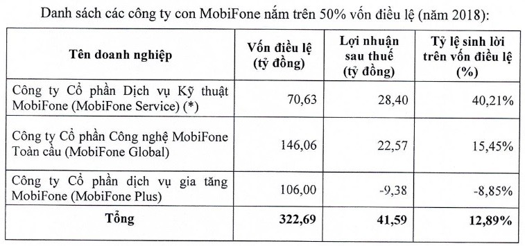 MobiFone duoi thoi dan lanh dao cap cao vua bi khoi to lam an ra sao?-Hinh-5