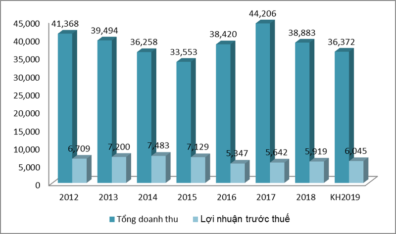 MobiFone duoi thoi dan lanh dao cap cao vua bi khoi to lam an ra sao?