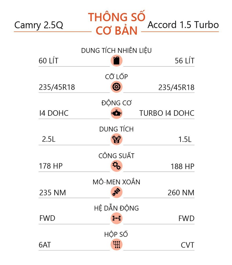 Sedan gia tren 1,2 ty, nen chon Toyota Camry hay Honda Accord?-Hinh-15