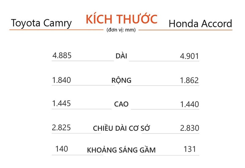 Sedan gia tren 1,2 ty, nen chon Toyota Camry hay Honda Accord?-Hinh-8