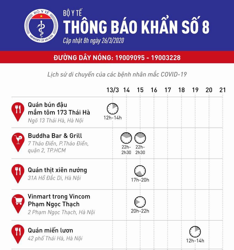 Bo Y te ra thong bao khan: Nhung ai tung den 6 noi nay can phai lien he ngay co quan y te