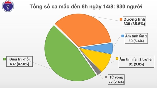 Them 1 ca mac moi tung khoi COVID-19 tai Nga, benh nhan thu 22 tu vong