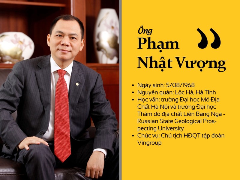 Tap doan cua ty phu Pham Nhat Vuong lai bao nhieu trong quy 3 nam 2020?-Hinh-2