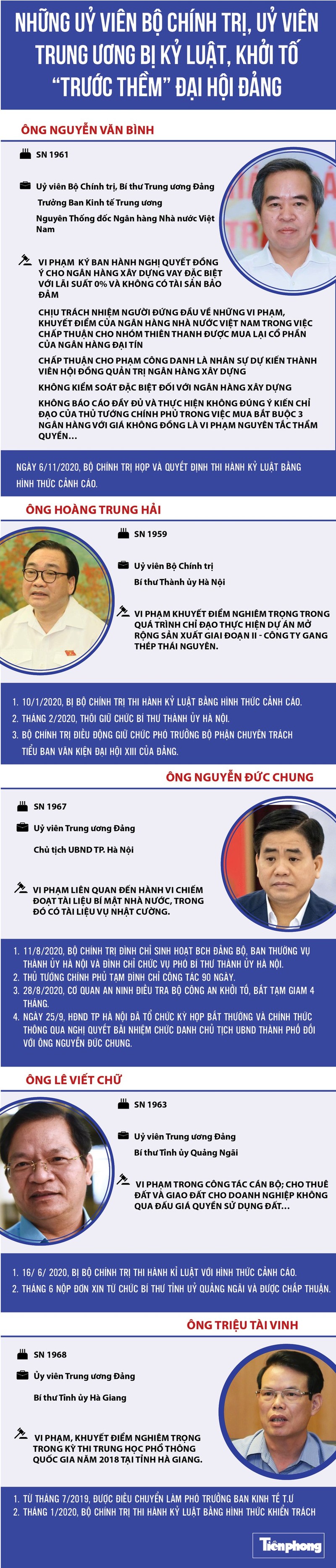 Nhung Uy vien Bo Chinh tri, Uy vien Trung uong bi ky luat khoi to truoc them Dai hoi Dang