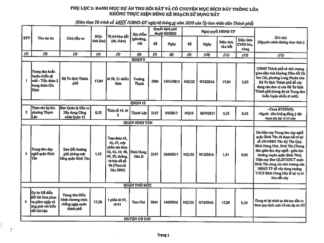 Chi tiet 61 du an om dat bo hoang bi 'khai tu' o TP HCM-Hinh-12