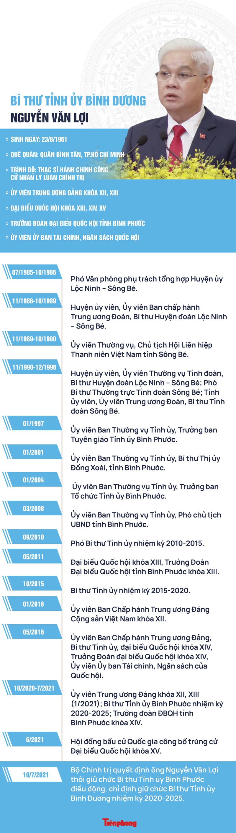 Chan dung tan Bi thu Binh Duong Nguyen Van Loi