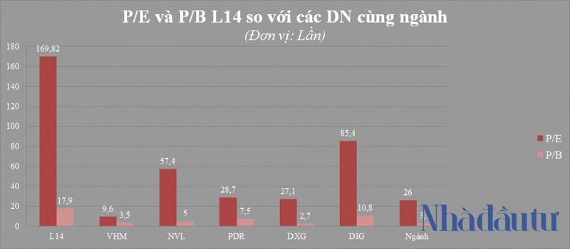 L14 co gi dac biet khi thi gia len den 371.200 dong/co phieu?-Hinh-3