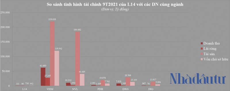 L14 co gi dac biet khi thi gia len den 371.200 dong/co phieu?-Hinh-4