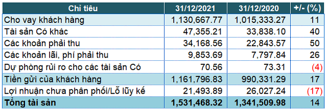 No xau VietinBank tang 49%, lai truoc thue tang nhe 3%-Hinh-2