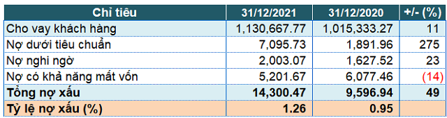 No xau VietinBank tang 49%, lai truoc thue tang nhe 3%-Hinh-3