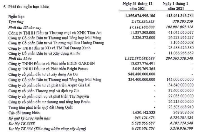 Xay dung FLC Faros bao lai quy 4/2021 giam gan 60%-Hinh-2